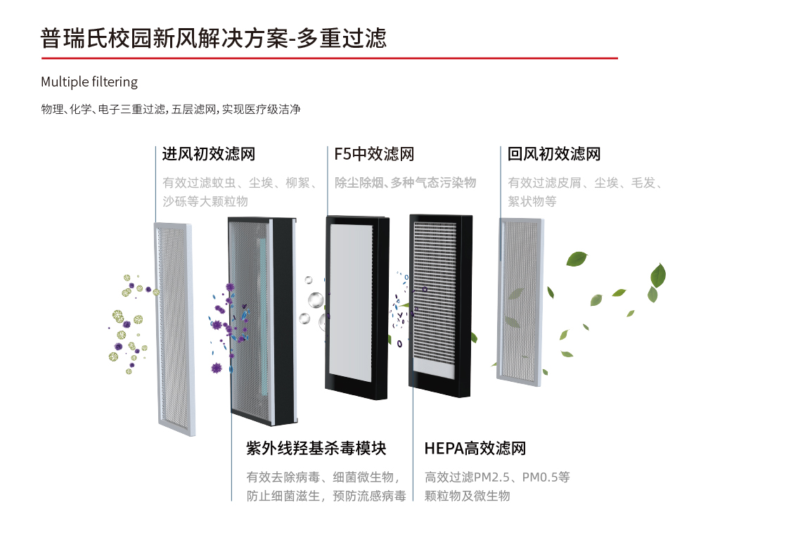 校园新风&商用除湿_03.jpg