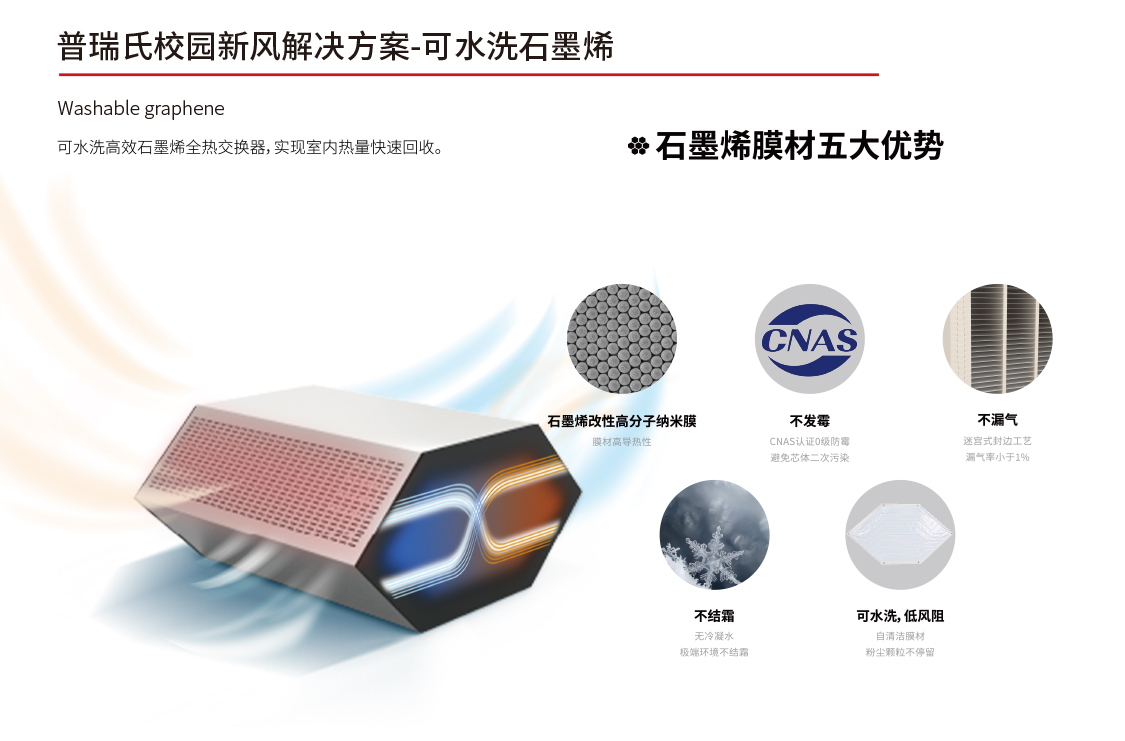校园新风&商用除湿_05.jpg